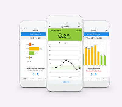 FreeStyle Libre 2 Plus Glucose Monitoring System - Image 2